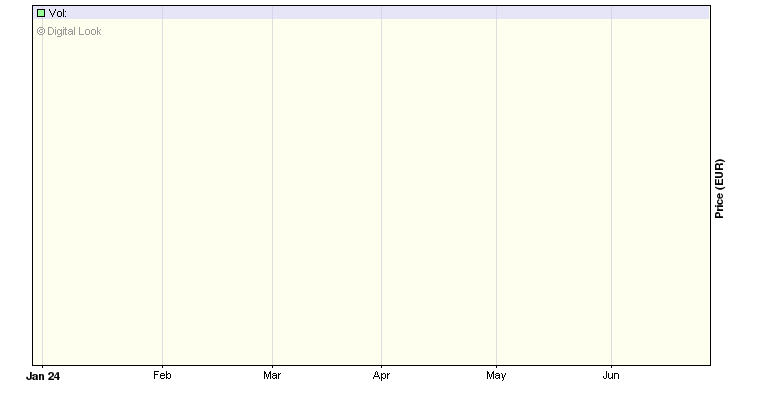 Chart Showing Financial Data