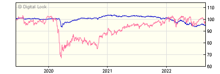 5 year JP Morgan JPM Unconstrained Bond A Gross Inc NAV
