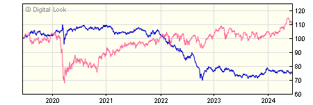 5 year Schroder Sterling Broad Market Bond X Quarterly GBP Inc NAV