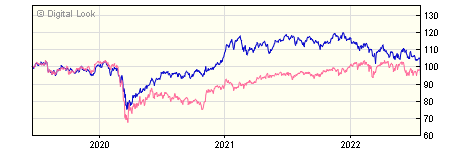5 year Schroder QEP Global Emerging Markets X Acc NAV