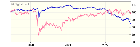 5 year JP Morgan Sterling Corporate Bond A Inc Retail Gross NAV