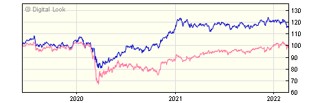 5 year JP Morgan Emerging Markets Income X Net Inc NAV