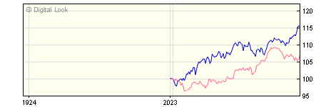 6 Month UBS S&P 500 Index J Inc NAV