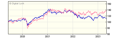 5 year Aberdeen ASI Asia Pacific & Japan Equity I NAV