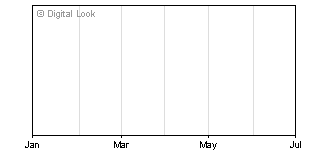 6 Month Chart