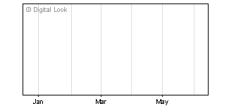6 Month Chart