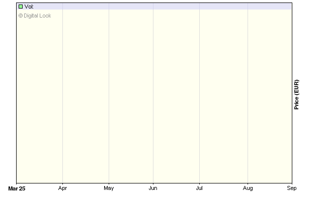 Kofler Energies Power Ag Equity Price Detail And Historic Charts Sharecast Com