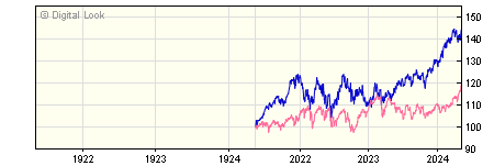 3 year UBS S&P 500 Index J Inc NAV