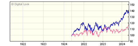 3 year UBS S&P 500 Index C Inc NAV