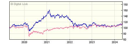 5 year JP Morgan Emerging Markets I Net Inc NAV