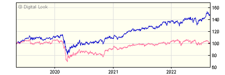 5 year JP Morgan US Equity Income Acc NAV