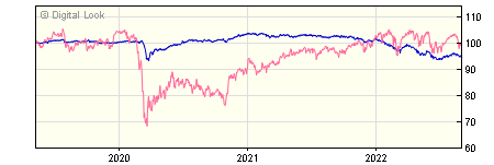 5 year JP Morgan JPM Unconstrained Bond A Gross Inc NAV