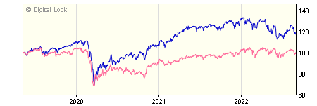 5 year JP Morgan US Equity Income Hedged A Net Inc NAV