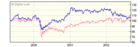 5 year JP Morgan Emerging Markets Income A Net Inc NAV