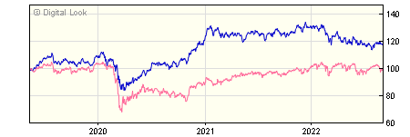 5 year JP Morgan Emerging Markets Income A Net Acc NAV