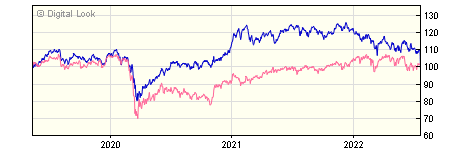 5 year Schroder QEP Global Emerging Markets Z Acc NAV