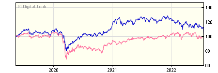 5 year Schroder QEP Global Emerging Markets X Acc NAV
