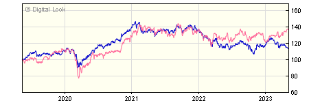 5 year Aberdeen ASI Asia Pacific & Japan Equity I NAV