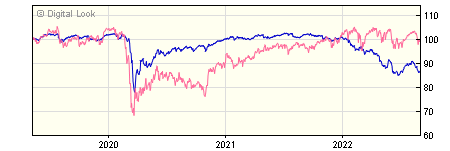 5 year JP Morgan Global High Yield Bond A Inc Retail Gross NAV