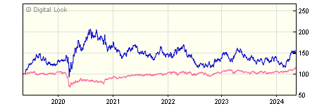 5 year BlackRock Gold and General Inc