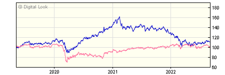 5 year JP Morgan Emerging Markets A Acc Retl NAV