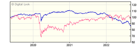 5 year JP Morgan Sterling Corporate Bond A Inc Retail Gross NAV