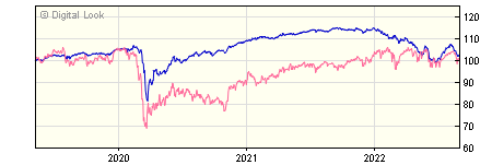 5 year JP Morgan Global High Yield Bond A Acc Retail Gross NAV