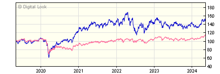 5 year Quilter Investors Natural Resources Equity A USD Acc NAV