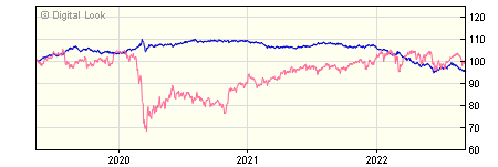 5 year JP Morgan Global (ex-UK) Bond A Acc Retail Gross NAV
