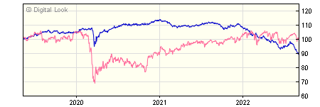 5 year JP Morgan Sterling Corporate Bond A Acc Retail Gross NAV