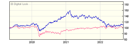 5 year JP Morgan Emerging Markets A GPB Inc NAV