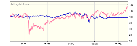 5 year St James's Place Index Linked Gilts Y GBP Acc