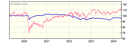 5 year JP Morgan JPM Unconstrained Bond I Monthly Gross Inc NAV