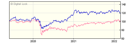 5 year JP Morgan Emerging Markets Income X Net Inc NAV